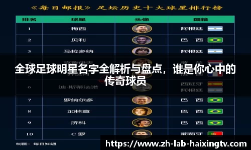 全球足球明星名字全解析与盘点，谁是你心中的传奇球员